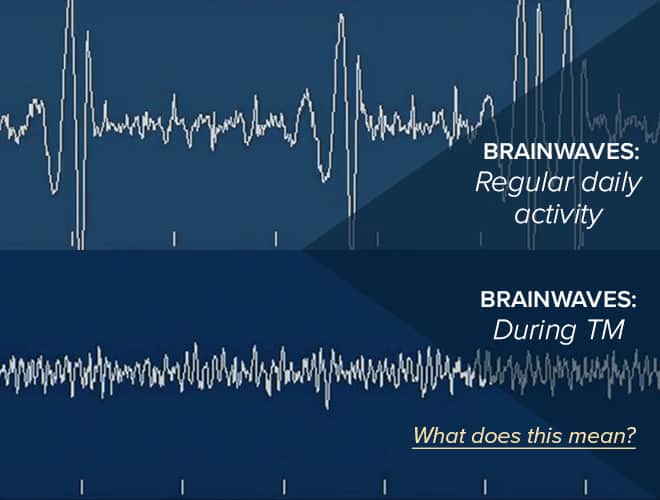 how different brainwaves